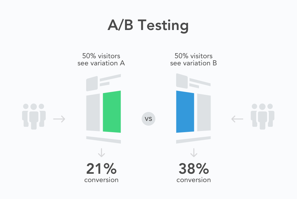 Valid A/B tests with SplitMetrics