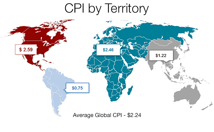 Mobile advertising average CPI by SearchAdsHQ