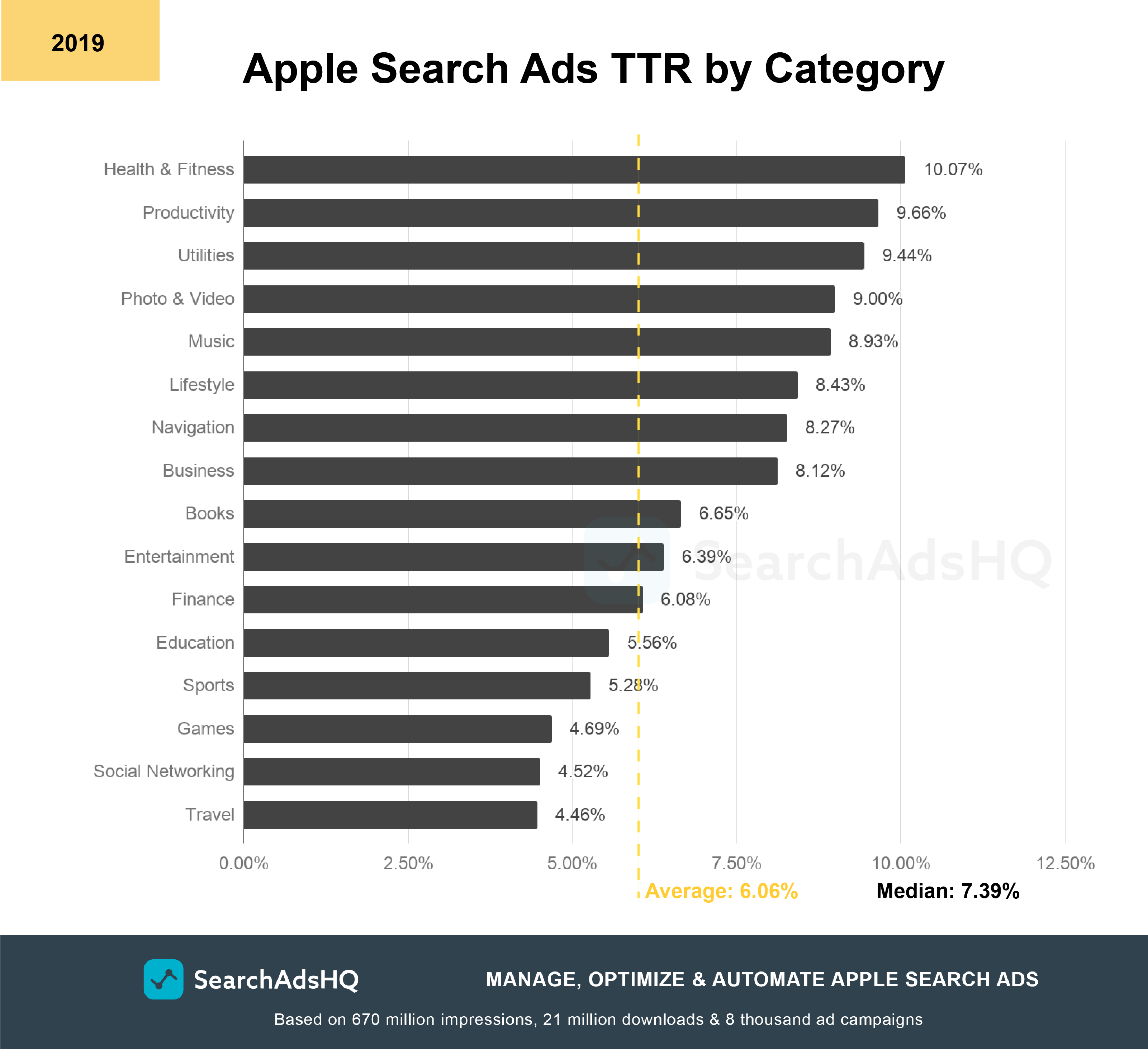 Apple Search Ads TTR_2019